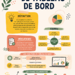 Un tableau de bord moderne affichant des données analytiques claires