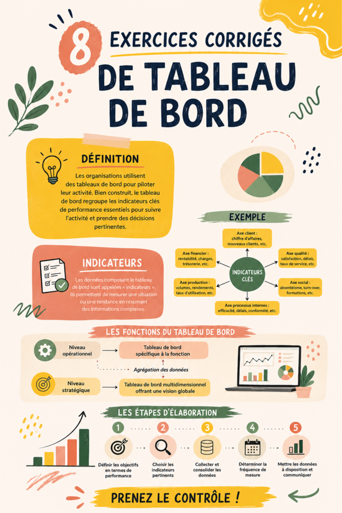 Un tableau de bord moderne affichant des données analytiques claires