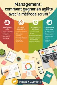 Équipe en réunion utilisant la méthode Scrum pour gérer leur projet