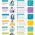Infographie illustrant des stratégies pour manager des personnalités difficiles au travail