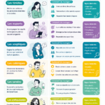 Infographie illustrant des stratégies pour manager des personnalités difficiles au travail