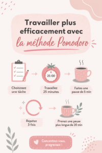 Femme en train de travailler avec un minuteur à côté d'elle pour la méthode Pomodoro.