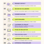 Illustration d'un processus d'accueil chaleureux pour de nouveaux clients, avec des éléments visuels évoquant le professionnalisme et la convivialité.