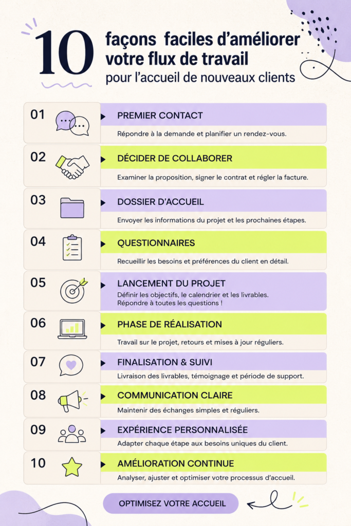 Illustration d'un processus d'accueil chaleureux pour de nouveaux clients, avec des éléments visuels évoquant le professionnalisme et la convivialité.
