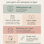 Femme utilisant des outils numériques pour gérer son entreprise en ligne