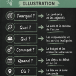 Un plan d'action illustré avec des éléments visuels et des étapes claires.