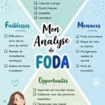 Image illustrant le concept de l'analyse FODA avec ses quatre éléments clés.