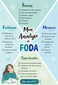 Image illustrant le concept de l'analyse FODA avec ses quatre éléments clés.