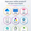 Applications de gestion des tâches sur un écran d'ordinateur avec des graphiques de productivité.