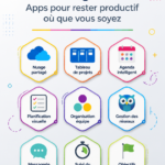 Applications de gestion des tâches sur un écran d'ordinateur avec des graphiques de productivité.