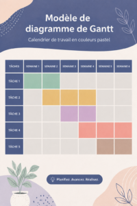 Calendrier de travail avec un diagramme Gantt en pastel sur un bureau