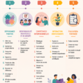 Illustration de femmes en entreprise collaborant pour un apprentissage réussi