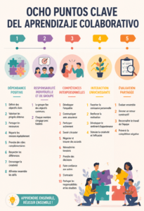 Illustration de femmes en entreprise collaborant pour un apprentissage réussi