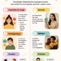 Illustration de différentes expressions faciales montrant la communication non verbale
