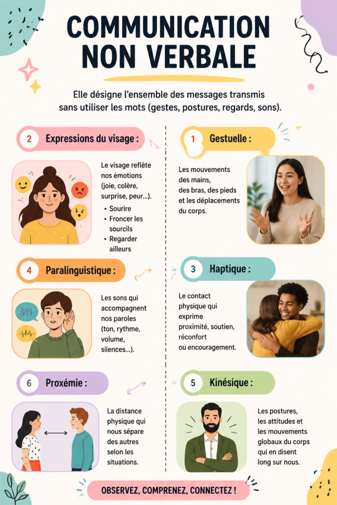 Illustration de différentes expressions faciales montrant la communication non verbale