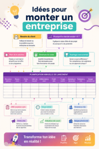 Femme dessinant un plan entrepreneurial sur un tableau en bois