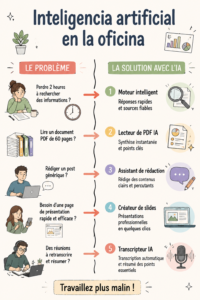 Image illustrant des bureaux modernes intégrant des outils d'intelligence artificielle