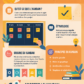 Illustration d'un tableau Kanban avec des cartes de tâches