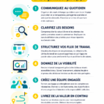 Un groupe de femmes en réunion utilisant des pratiques agiles pour améliorer leur collaboration.