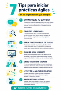 Un groupe de femmes en réunion utilisant des pratiques agiles pour améliorer leur collaboration.