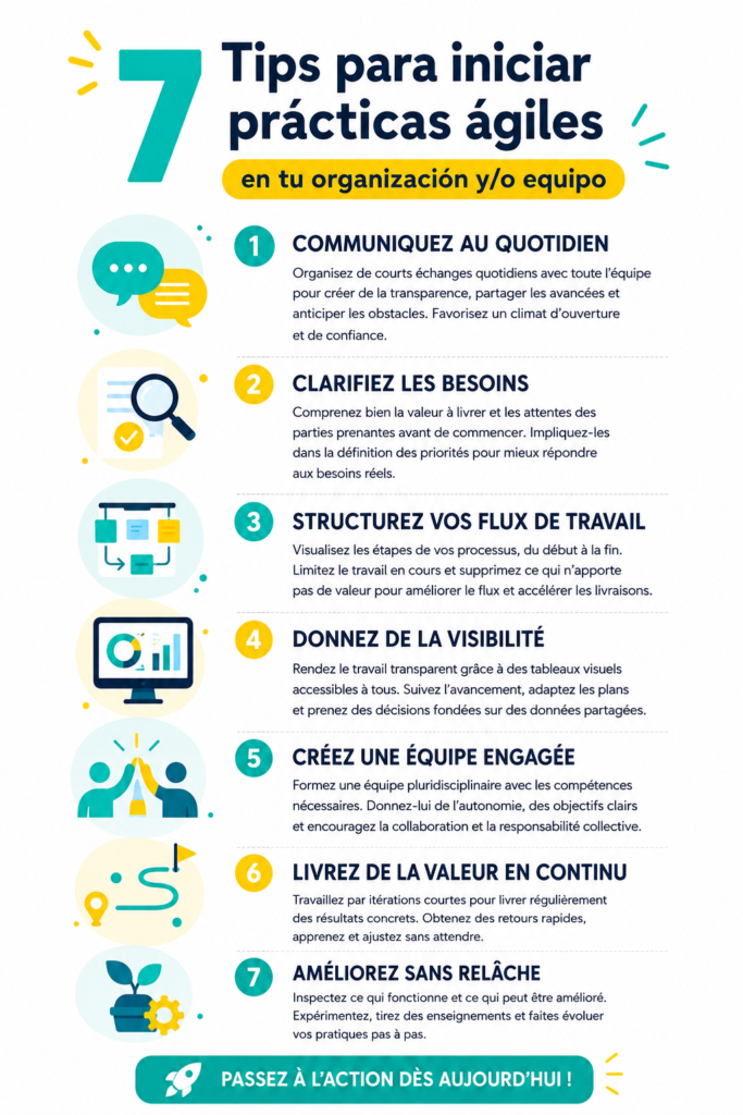 Un groupe de femmes en réunion utilisant des pratiques agiles pour améliorer leur collaboration.