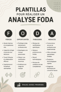 Image d'une femme analysant une analyse FODA sur un tableau