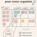 Tableau Kanban sur un bureau avec des cartes colorées représentant des tâches à réaliser.