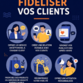 Femme d'affaires analysant des données pour fidéliser ses clients