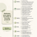 Femme travaillant efficacement sur son ordinateur, appliquant des habitudes productives.