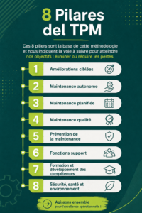 Illustration des 8 piliers du TPM pour la productivité en entreprise