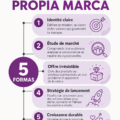 Femme réfléchissant à la création de sa propre marque