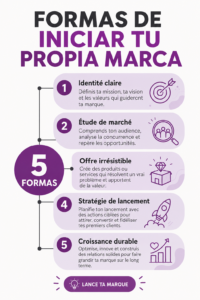 Femme réfléchissant à la création de sa propre marque