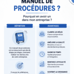 Une femme en train de rédiger un manuel de procédures pour son entreprise, symbolisant l'organisation et l'efficacité.