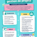 Capture d'écran de diverses applications de gestion de projet sur smartphone, montrant leurs interfaces conviviales.