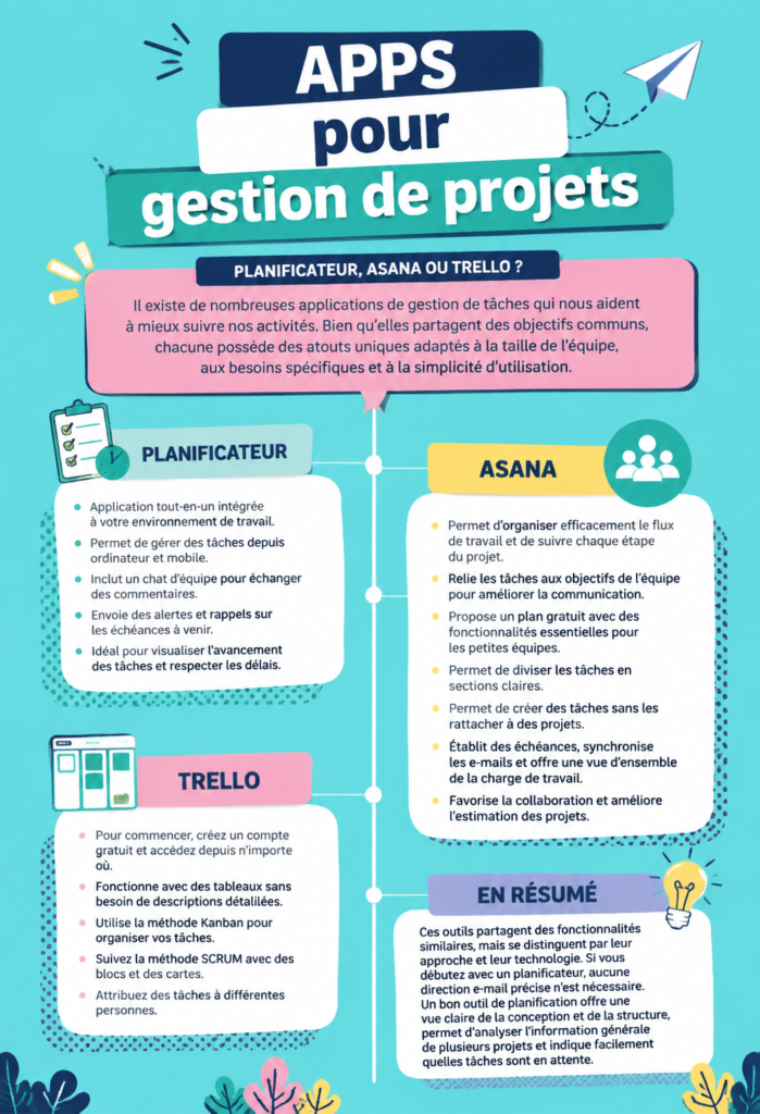 Capture d'écran de diverses applications de gestion de projet sur smartphone, montrant leurs interfaces conviviales.