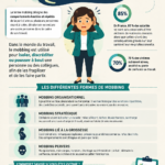 Image illustrant le mobbing au travail avec des personnes en discussion