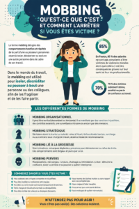 Image illustrant le mobbing au travail avec des personnes en discussion