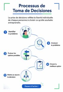 Une femme en réunion utilisant des outils pour la prise de décision en entreprise.