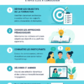 Femme concentrée lors d'une formation en entreprise sur les outils de productivité.