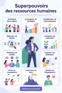 Runa, un outil innovant pour améliorer la gestion des ressources humaines en entreprise.