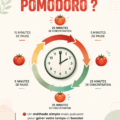 Femme concentrée utilisant la technique Pomodoro pour travailler