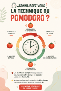 Femme concentrée utilisant la technique Pomodoro pour travailler