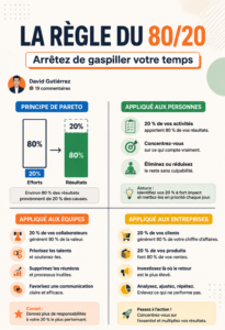 Femme au bureau utilisant des outils de productivité pour obtenir des résultats concrets.
