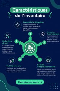 Une femme en train d'organiser un inventaire d'entreprise.
