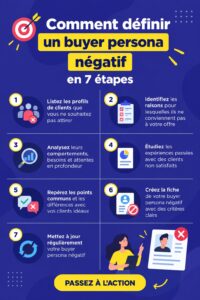 Illustration représentant une femme d'affaires définissant son buyer persona négatif