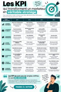 Femme d'affaires analysant des KPIs sur un graphique, illustration des décisions stratégiques