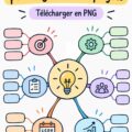 Image de plusieurs cartes mentales colorées pour l'organisation de projets